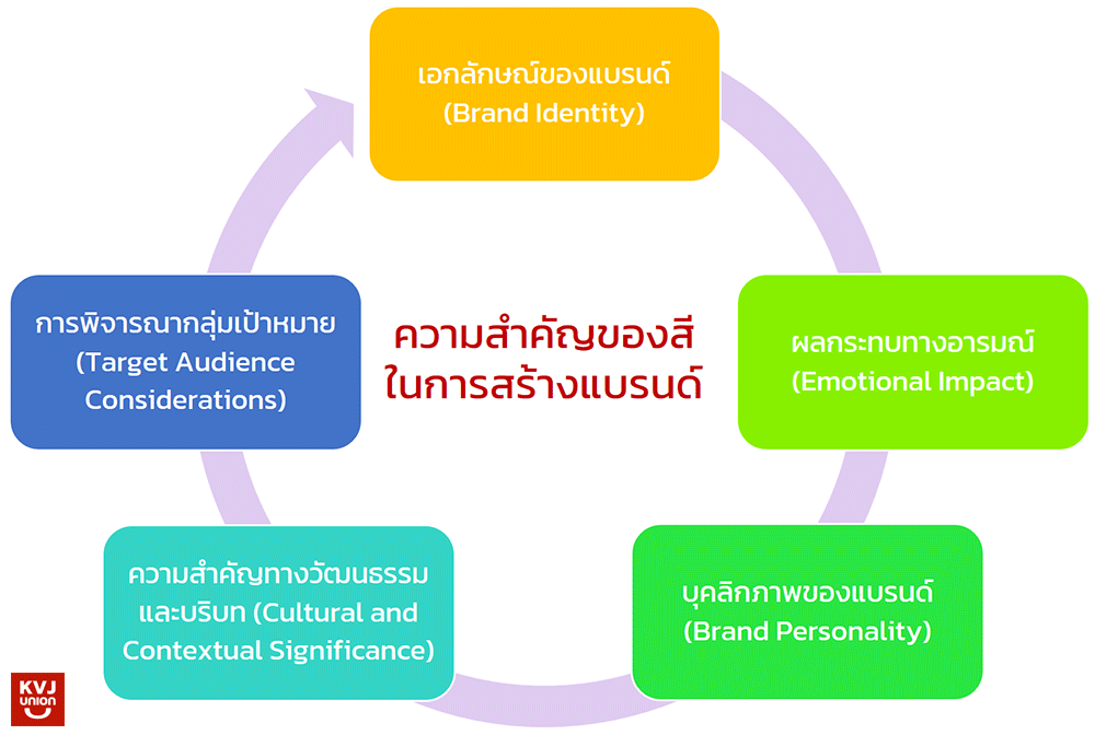 ความสำคัญของสี