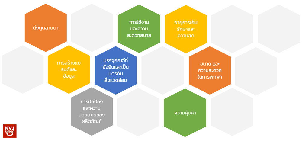 ผู้บริโภคมองหาอะไรในบรรจุภัณฑ์?